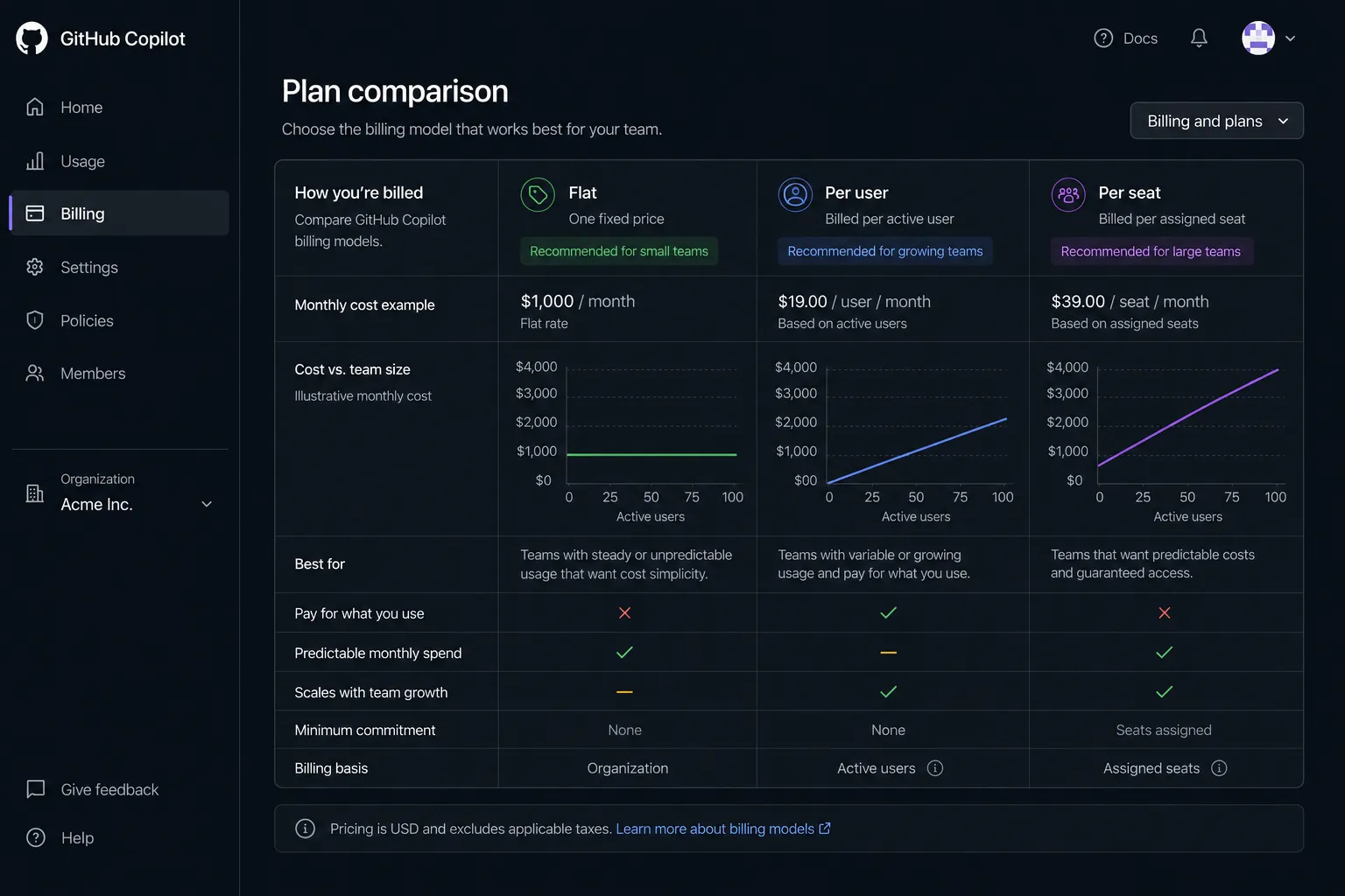 Chart comparing flat