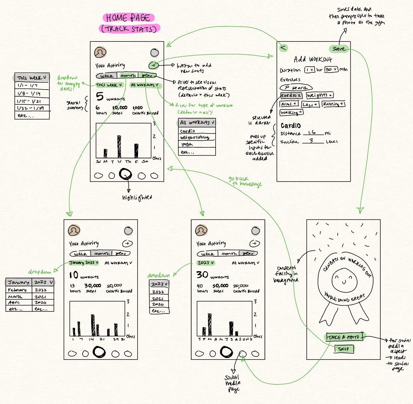 Wireframe sketches of fitness app screens showing workout builder, video player and progress dashboard, between feature pricing and platform sections