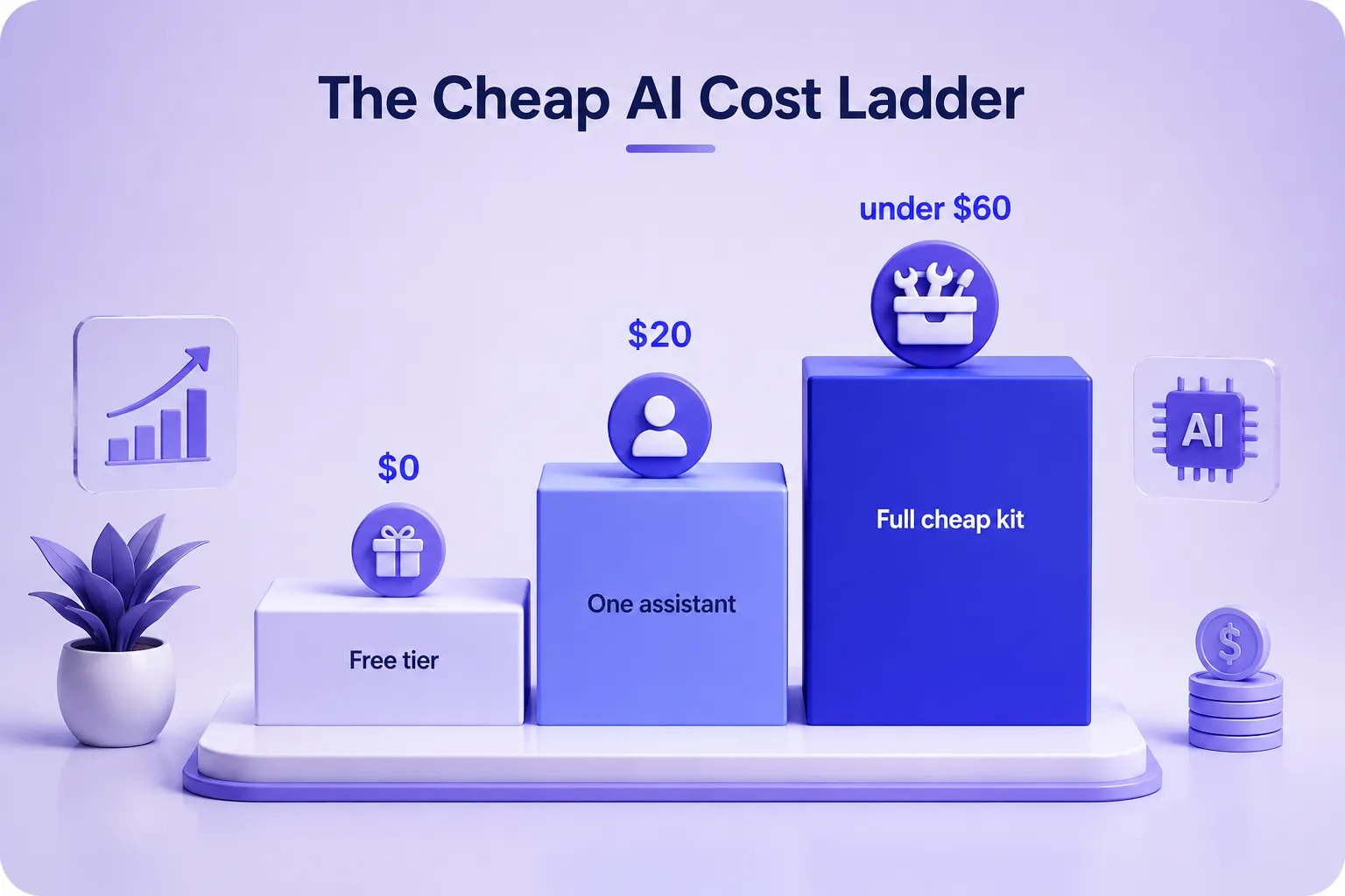 the cheap Ai cost