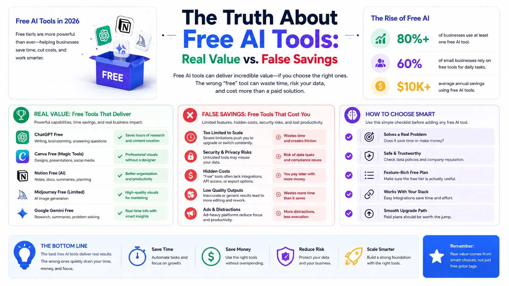The Truth About Free AI Tools Real Value vs. False Savings