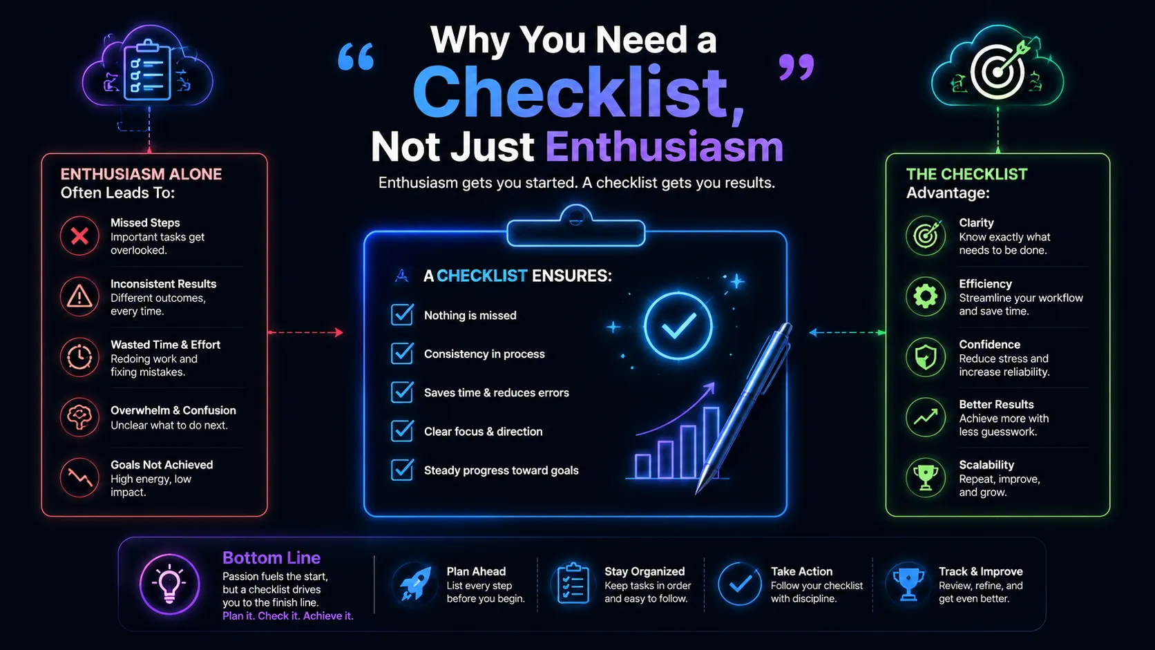 Why You Need a Checklist, Not Just Enthusiasm