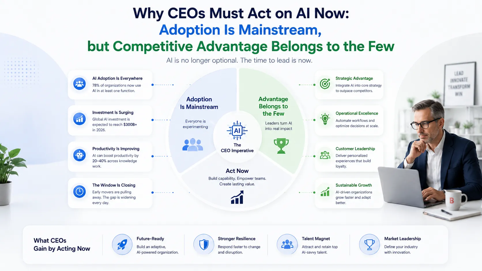 Why CEOs Must Act on AI Now Adoption Is Mainstream, but Competitive Advantage Belongs to the Few