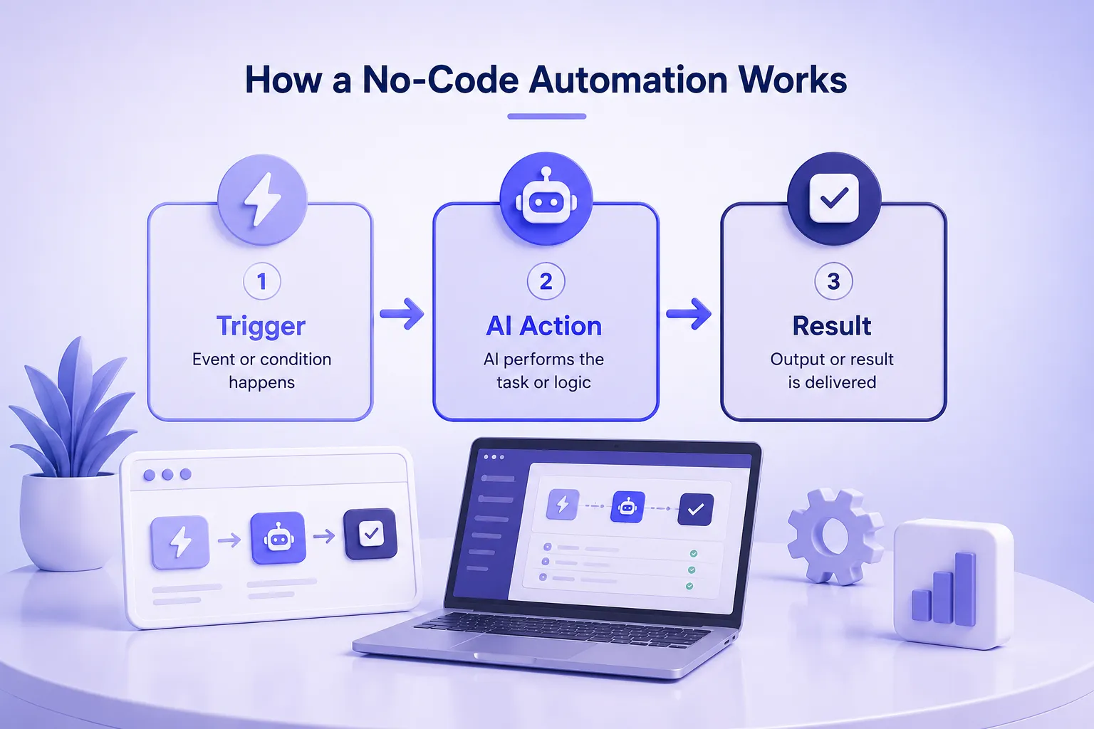 how a no code