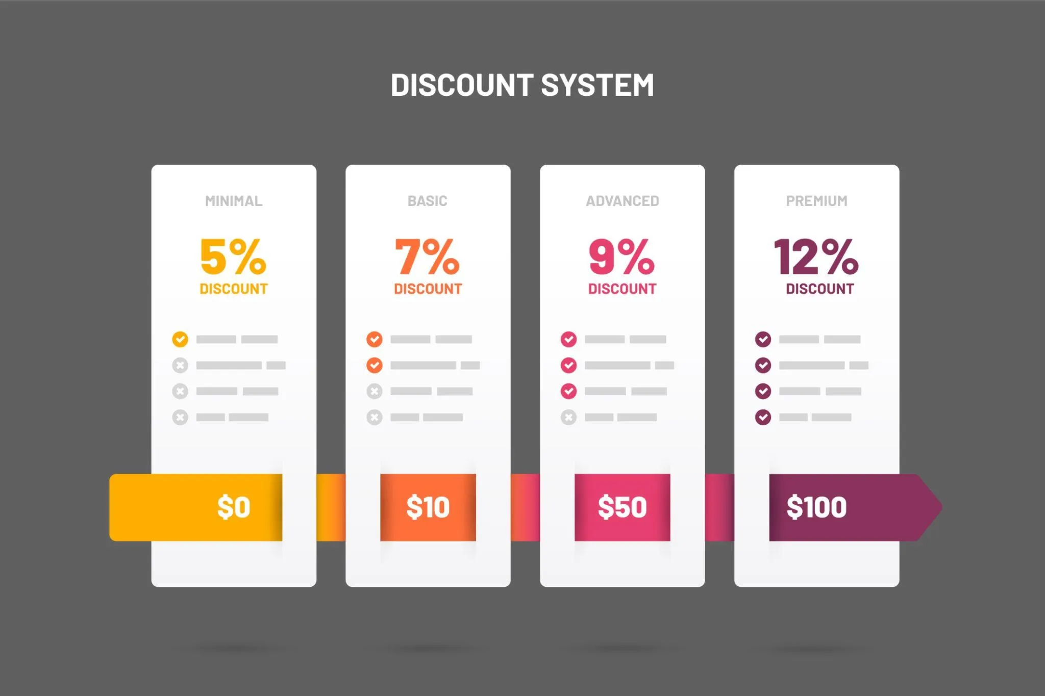 A pricing tier diagram showing brochure, business, ecommerce, and SaaS website ranges