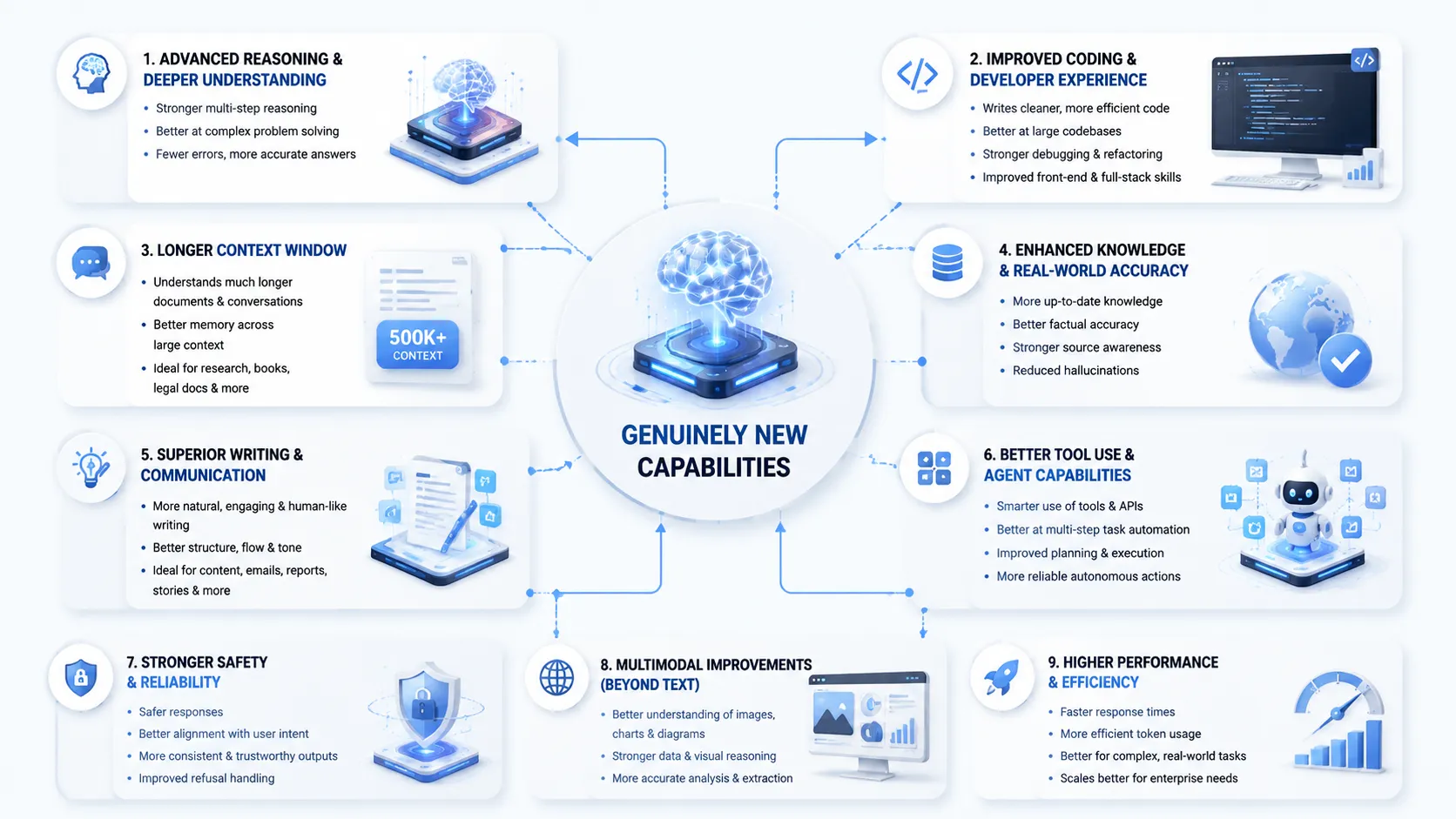 What is genuinely new (capabilities)
