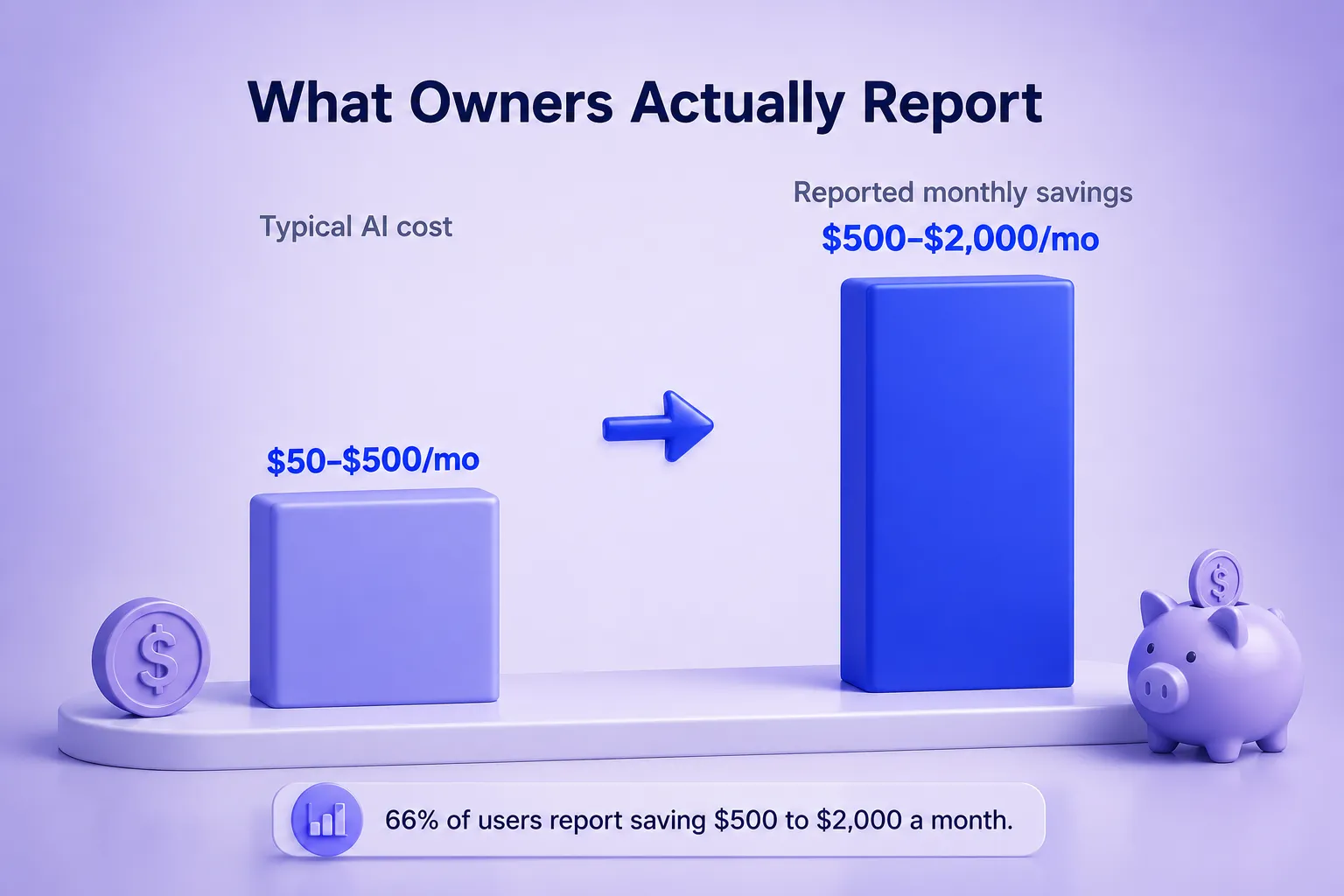 what owners actually