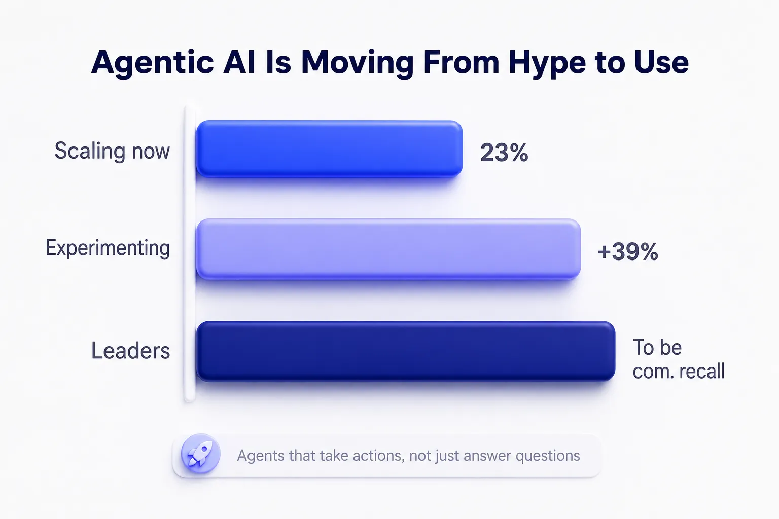 agentic Ai is moving from hype