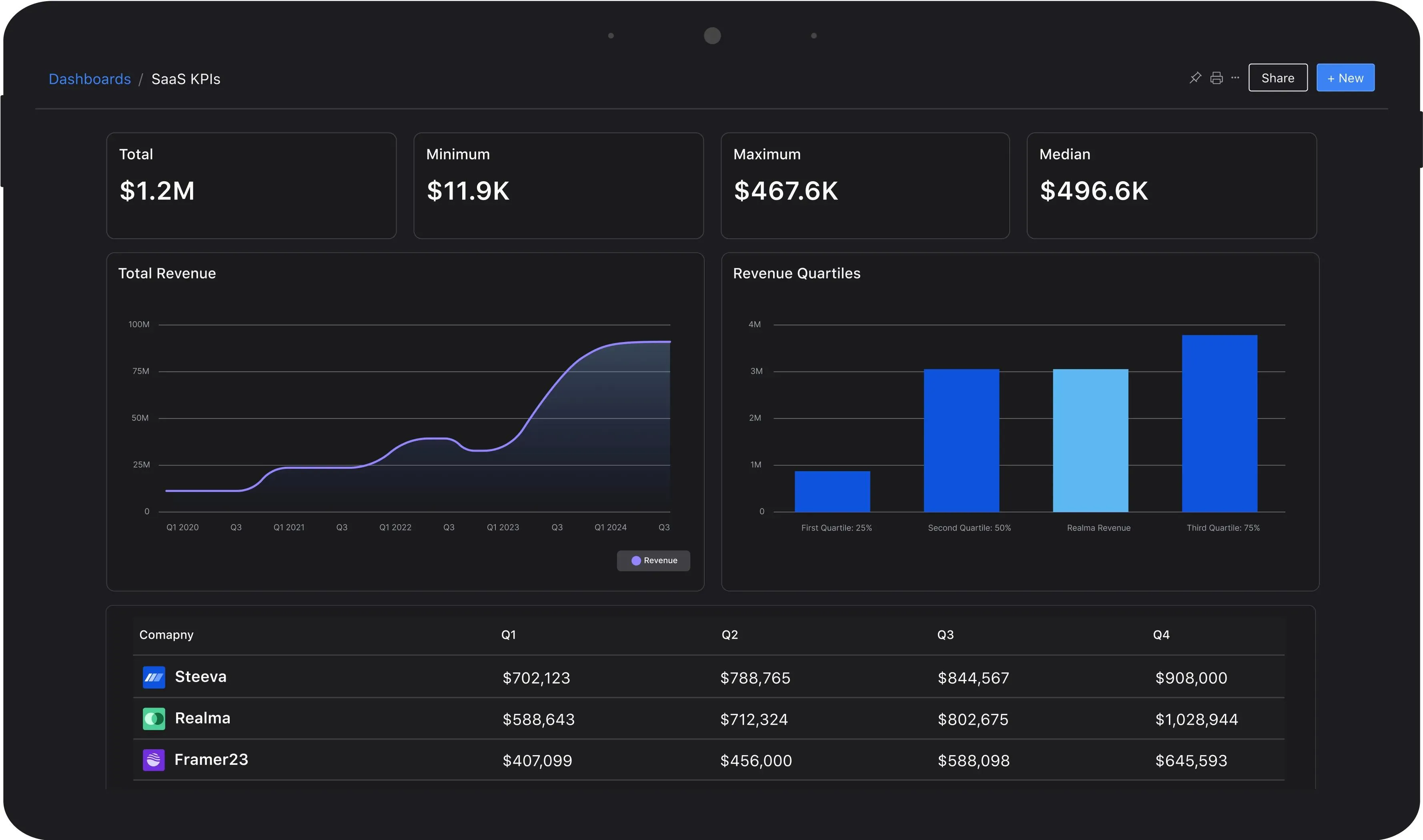 What a web app actually costs to build in 2026