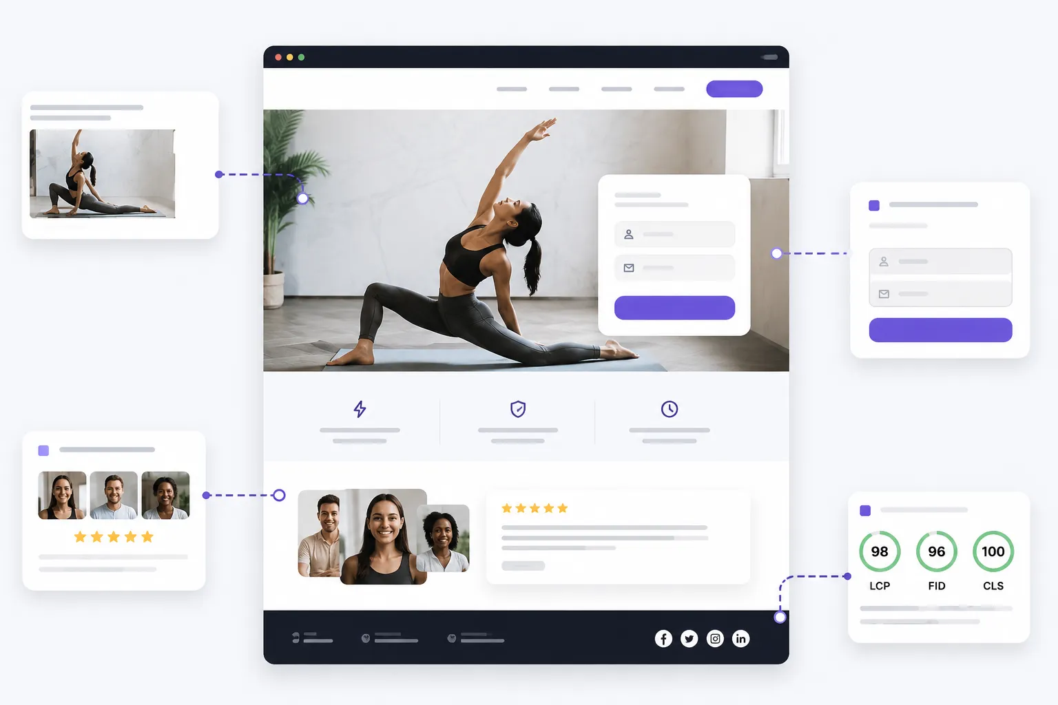 Annotated landing page mockup with one CTA, short form, social proof block, and Core Web Vitals badges
