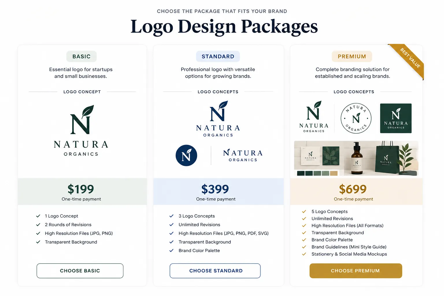 Side by side comparison of three logo treatments at different price tiers, placed inside pricing section