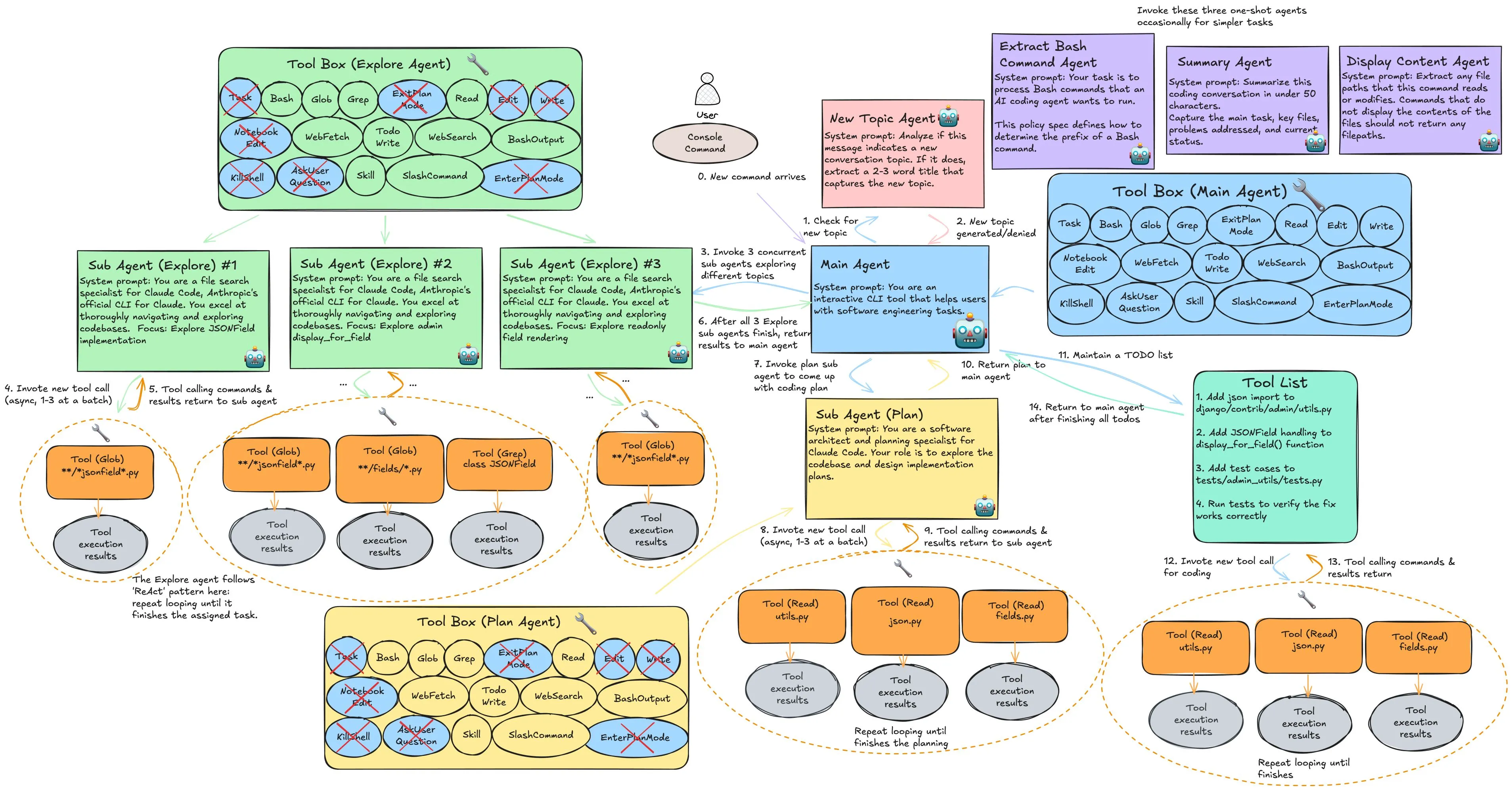 Context Engineering & Reuse Pattern Under the Hood of Claude Code