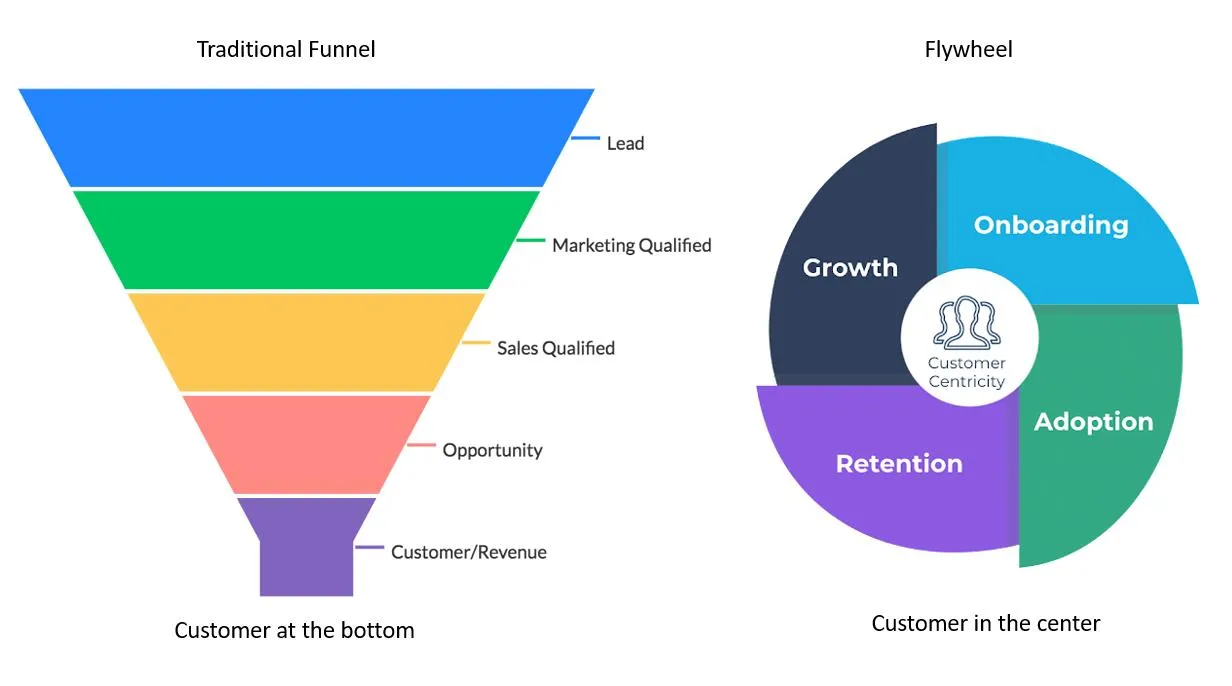 A weekly post  Retention loops are growth loops