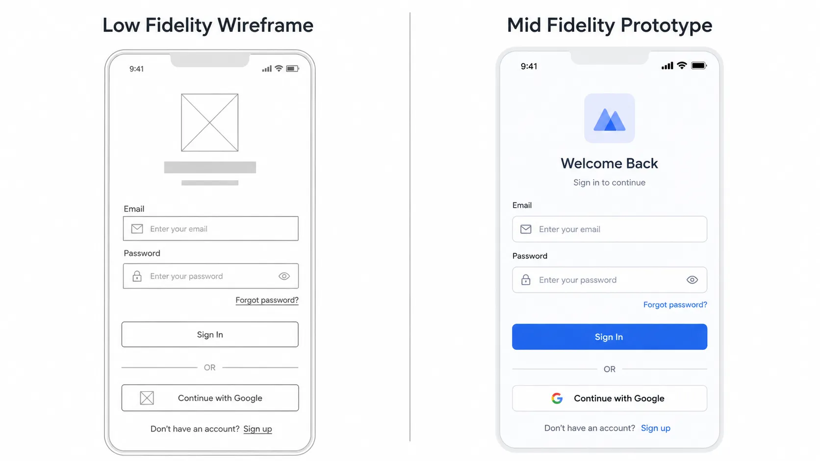 Side by side comparison of a low fidelity wireframe and a mid fidelity prototype of the same login screen, placed after this section