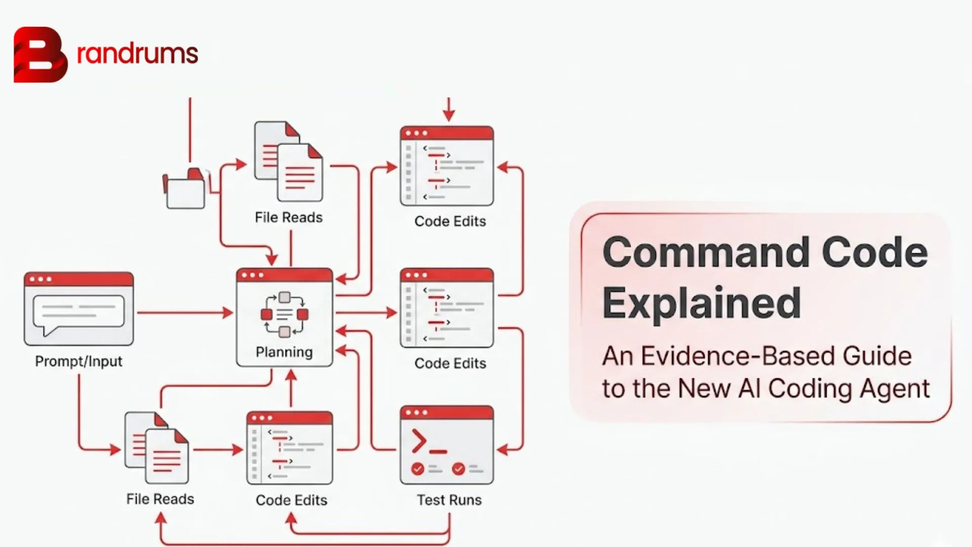 Command Code AI Coding Agent: 2026 Honest Guide