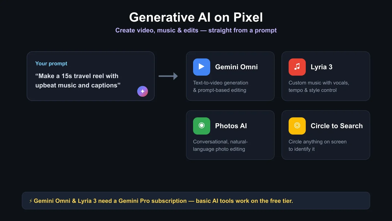 Gemini on Pixel with Magic Cue and real-time Voice Translate